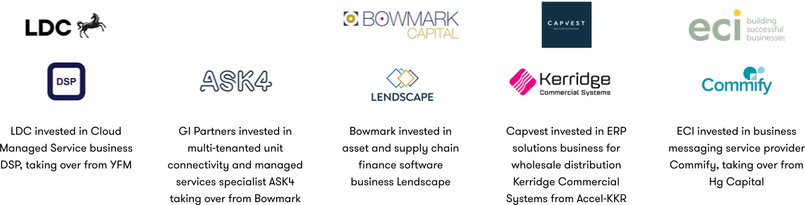 Top five PE-investments in the quarter