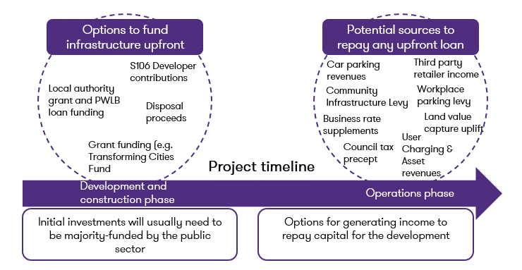 project timeline diagram