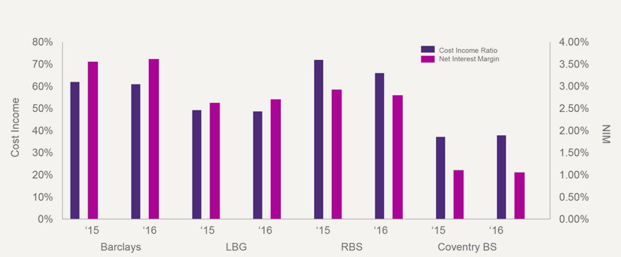 surviving and thriving in a low rate world grant thornton lloyds scale chart