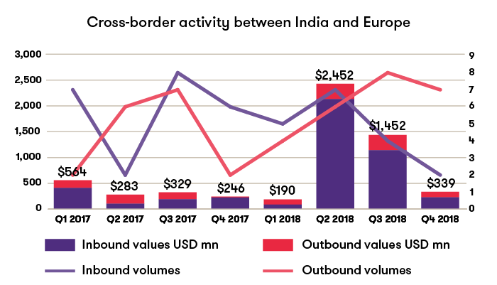 cross-border-activity-between-india-and-europe.png