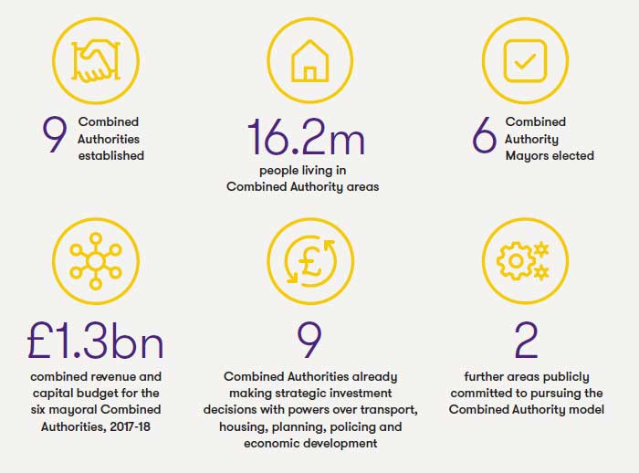 Combined Authorities: signs of success - Key statistics