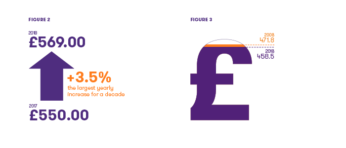 wages-and-the-uk-economy-figure-2-3.png